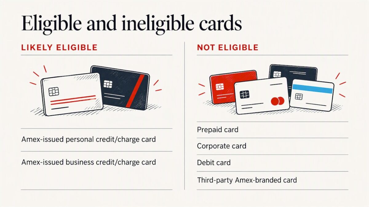 Who qualifies: which cards work